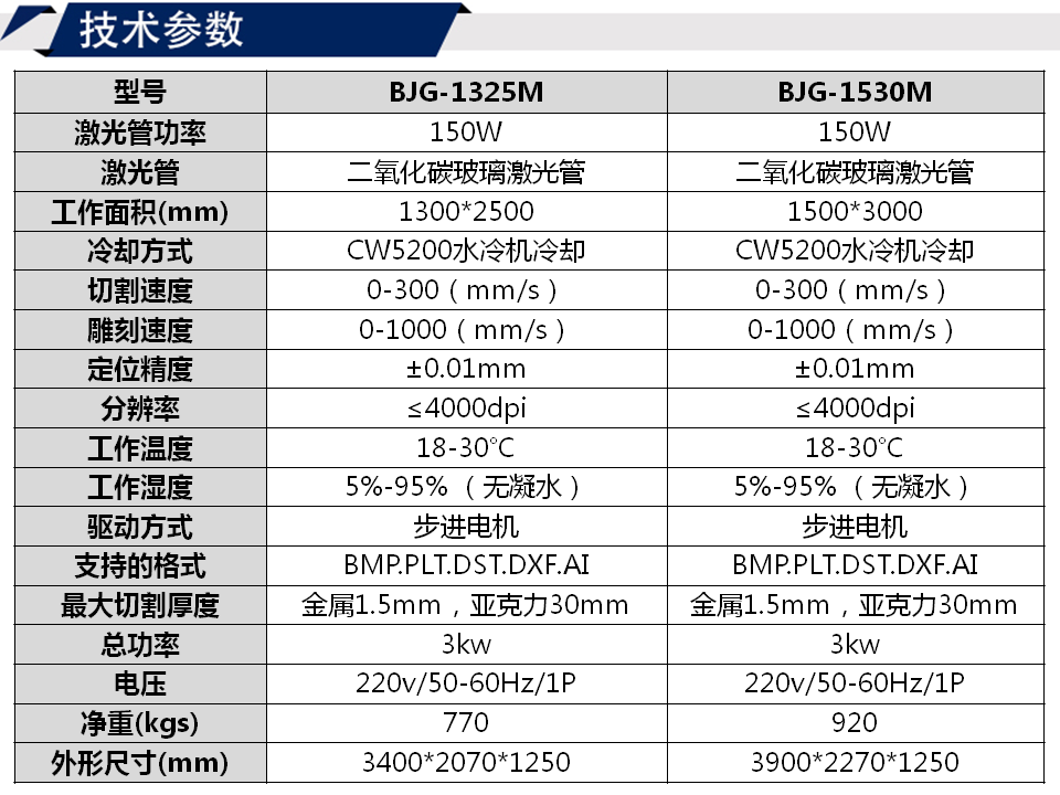 寶元通、世紀元通、山東世紀元通智能科技、電腦廣告雕刻機、木工數控雕刻機、亞克力吸塑成型機、吸壓吹多功能壓塑機、可麗耐成型機、標牌蝕刻機刻牌機、數控圍字機、亞克力折彎機、彎字機、等離子切割機、激光切割機、激光機